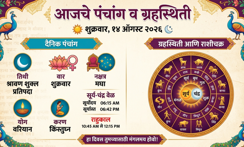 आजचे पंचांग व ग्रहस्थिती (१४ ऑगस्ट २०२६)